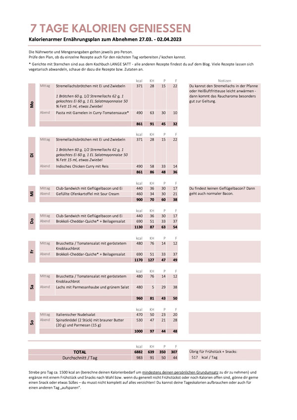 Kalorienarmer Ernährungsplan kostenloses PDF für eine kalorienreduzierte Ernährungsumstellung. Wochenplan zum Abnehmen mit kalorienarmen Rezepten. - kaloriengeniessen.de #ernährungsplan #abnehmen #gesund #kalorienarm #diät #abendessen #mittagessen #kaloriengeniessen #rezeptezumabnehmen